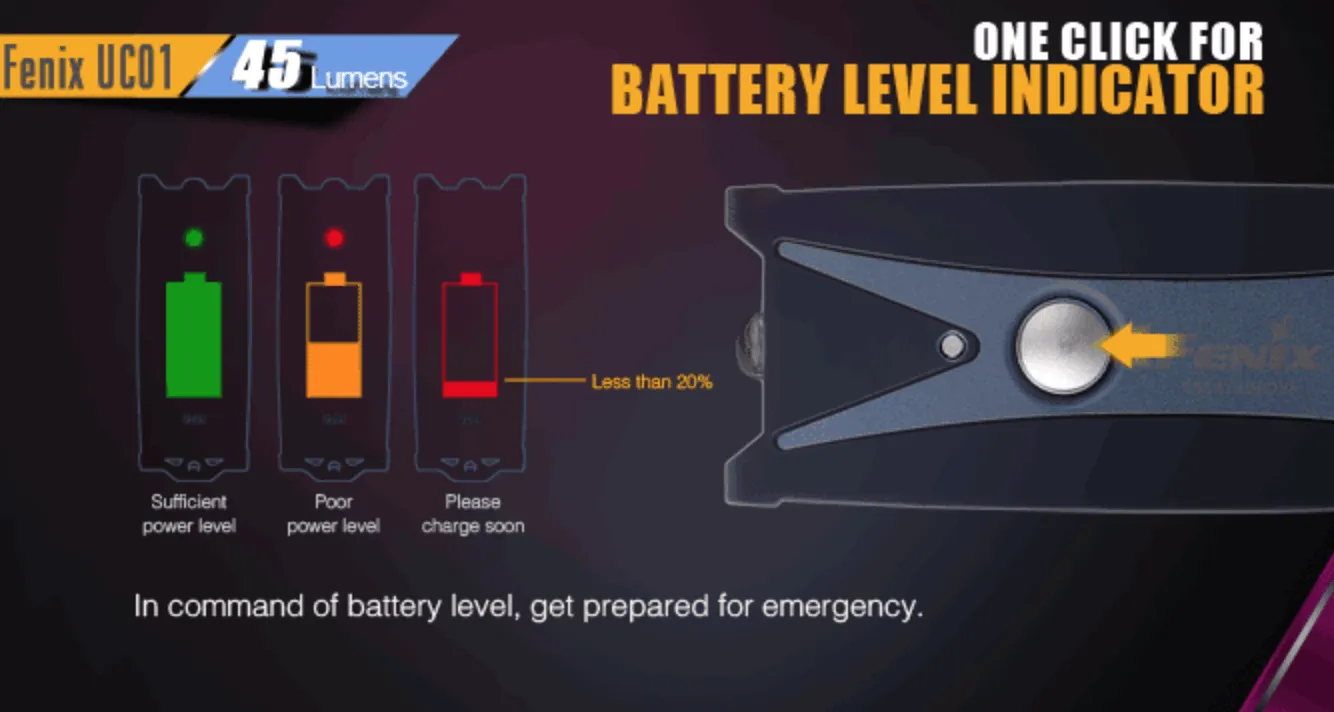 Fenix UC01 Mini Light
